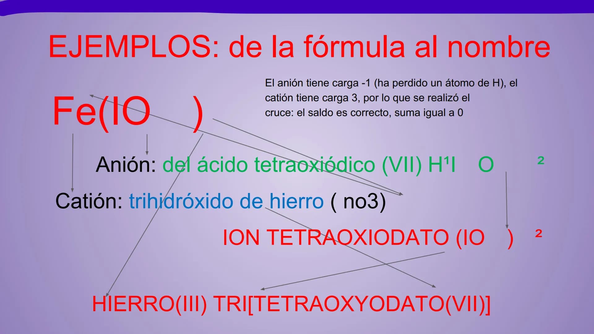 NOMENCLATURA
COMPUESTOS BINARIOS
DE OXIGENO
(nomenclatura IUPAC) METAL + OXIGENO = ÓXIDO
Cuente cuántos átomos de oxígeno hay: uno (monóxido