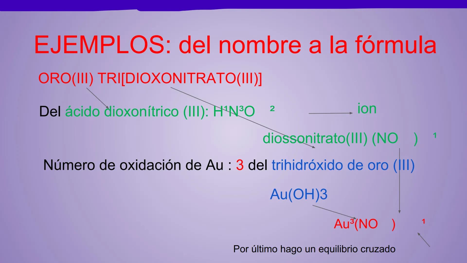 NOMENCLATURA
COMPUESTOS BINARIOS
DE OXIGENO
(nomenclatura IUPAC) METAL + OXIGENO = ÓXIDO
Cuente cuántos átomos de oxígeno hay: uno (monóxido