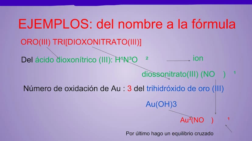 NOMENCLATURA
COMPUESTOS BINARIOS
DE OXIGENO
(nomenclatura IUPAC) METAL + OXIGENO = ÓXIDO
Cuente cuántos átomos de oxígeno hay: uno (monóxido