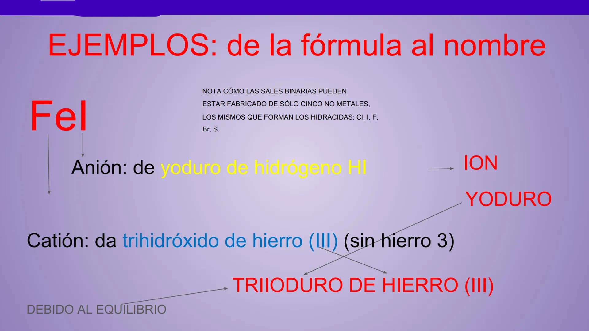 NOMENCLATURA
COMPUESTOS BINARIOS
DE OXIGENO
(nomenclatura IUPAC) METAL + OXIGENO = ÓXIDO
Cuente cuántos átomos de oxígeno hay: uno (monóxido