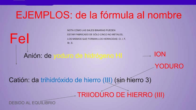 NOMENCLATURA
COMPUESTOS BINARIOS
DE OXIGENO
(nomenclatura IUPAC) METAL + OXIGENO = ÓXIDO
Cuente cuántos átomos de oxígeno hay: uno (monóxido