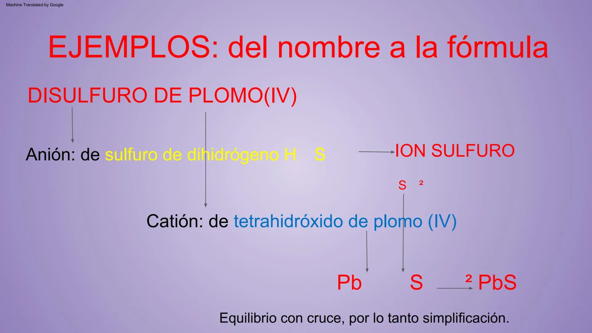 NOMENCLATURA
COMPUESTOS BINARIOS
DE OXIGENO
(nomenclatura IUPAC) METAL + OXIGENO = ÓXIDO
Cuente cuántos átomos de oxígeno hay: uno (monóxido