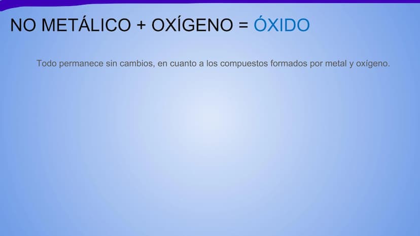 NOMENCLATURA
COMPUESTOS BINARIOS
DE OXIGENO
(nomenclatura IUPAC) METAL + OXIGENO = ÓXIDO
Cuente cuántos átomos de oxígeno hay: uno (monóxido