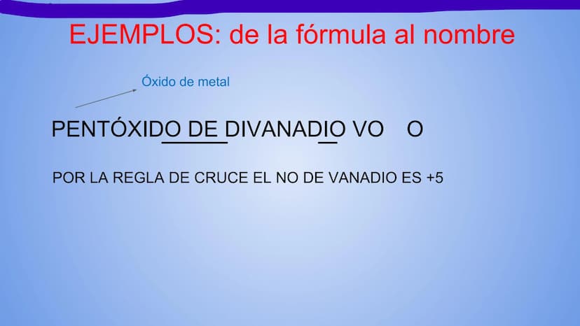 NOMENCLATURA
COMPUESTOS BINARIOS
DE OXIGENO
(nomenclatura IUPAC) METAL + OXIGENO = ÓXIDO
Cuente cuántos átomos de oxígeno hay: uno (monóxido