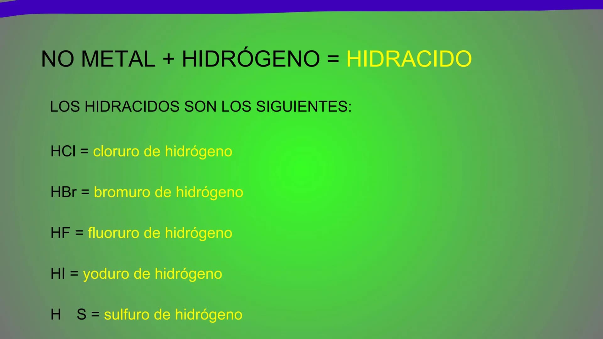 NOMENCLATURA
COMPUESTOS BINARIOS
DE OXIGENO
(nomenclatura IUPAC) METAL + OXIGENO = ÓXIDO
Cuente cuántos átomos de oxígeno hay: uno (monóxido