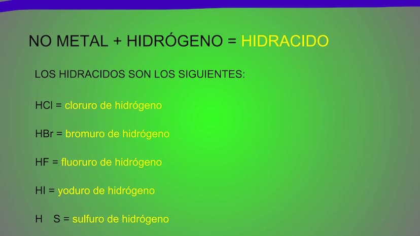 NOMENCLATURA
COMPUESTOS BINARIOS
DE OXIGENO
(nomenclatura IUPAC) METAL + OXIGENO = ÓXIDO
Cuente cuántos átomos de oxígeno hay: uno (monóxido