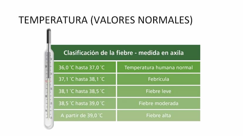 ¿QUE ES UN SIGNO VITAL?
Parámetros clínicos que reflejan el
estado fisiológico del organismo
humano,
esencialmente
y
proporcionan los datos 