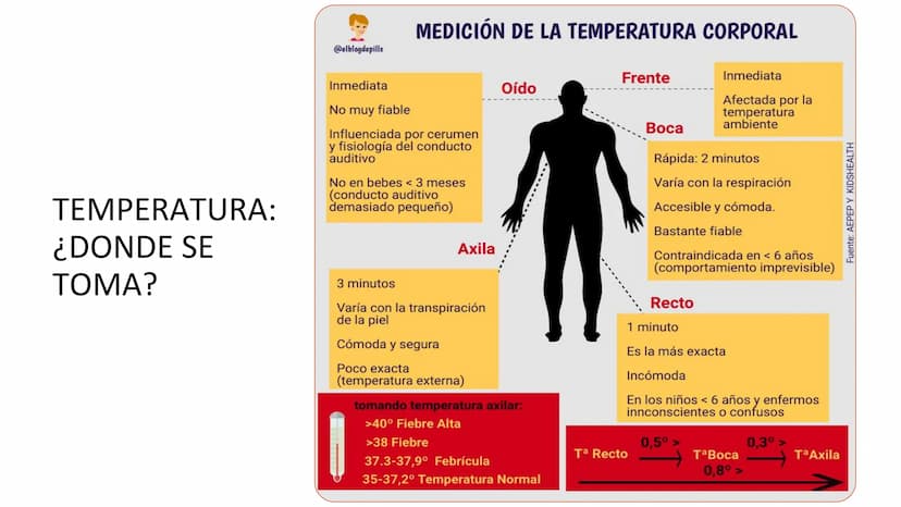 ¿QUE ES UN SIGNO VITAL?
Parámetros clínicos que reflejan el
estado fisiológico del organismo
humano,
esencialmente
y
proporcionan los datos 