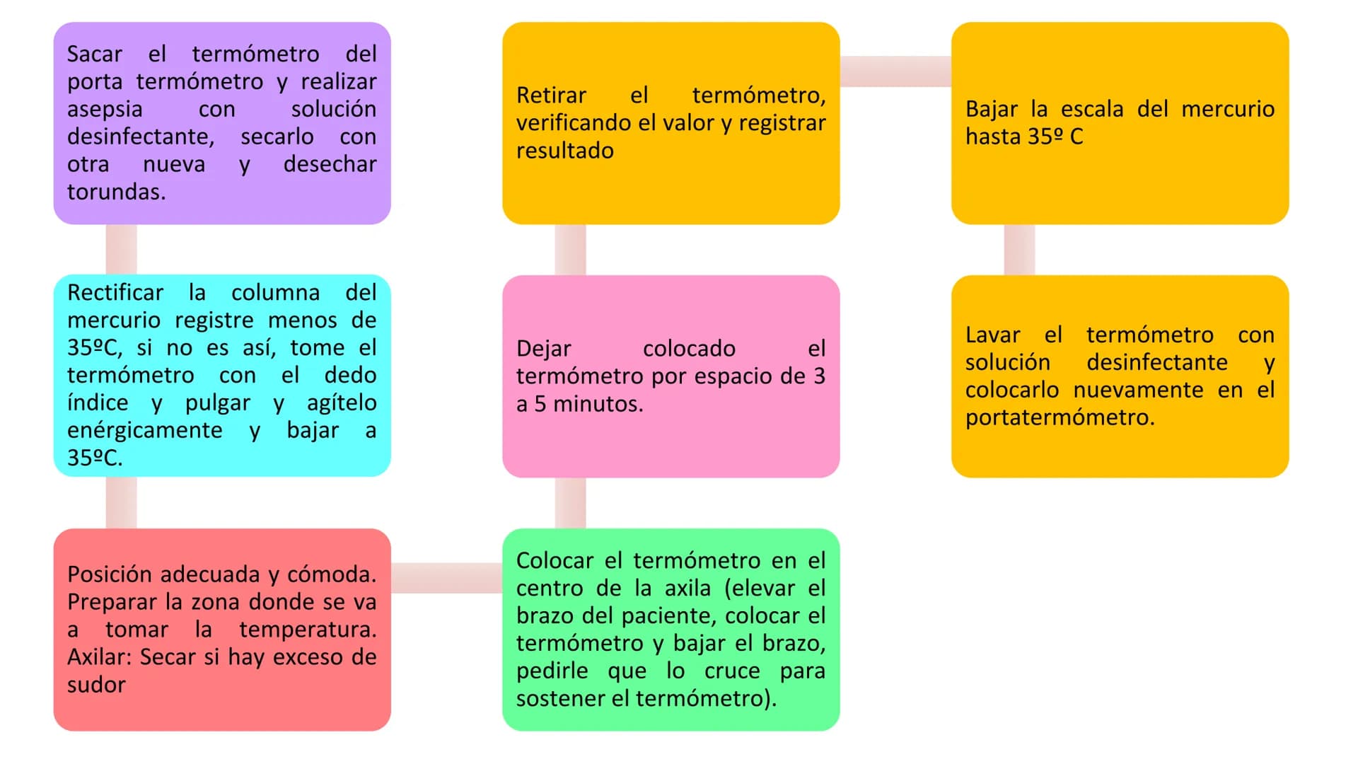 ¿QUE ES UN SIGNO VITAL?
Parámetros clínicos que reflejan el
estado fisiológico del organismo
humano,
esencialmente
y
proporcionan los datos 