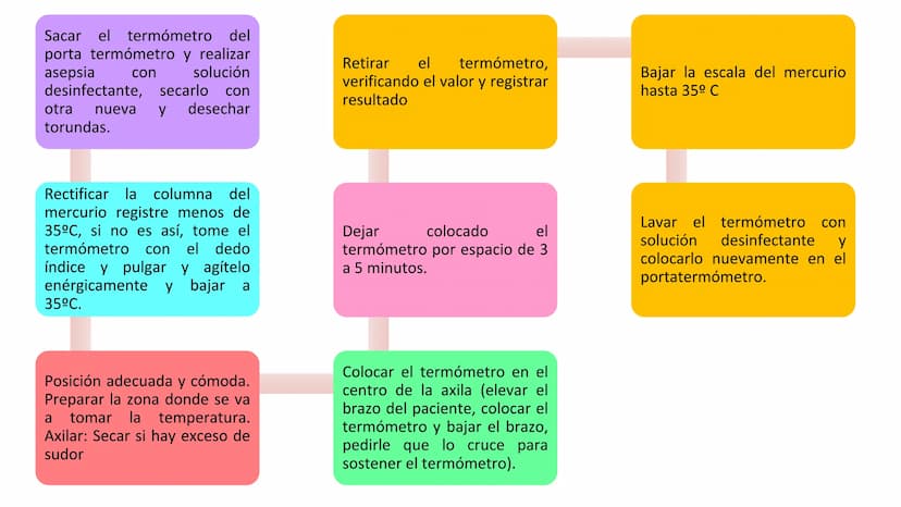 ¿QUE ES UN SIGNO VITAL?
Parámetros clínicos que reflejan el
estado fisiológico del organismo
humano,
esencialmente
y
proporcionan los datos 