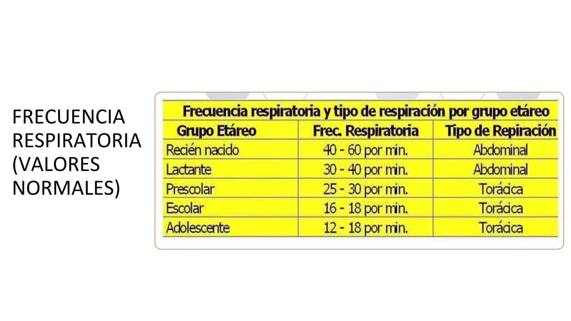 ¿QUE ES UN SIGNO VITAL?
Parámetros clínicos que reflejan el
estado fisiológico del organismo
humano,
esencialmente
y
proporcionan los datos 