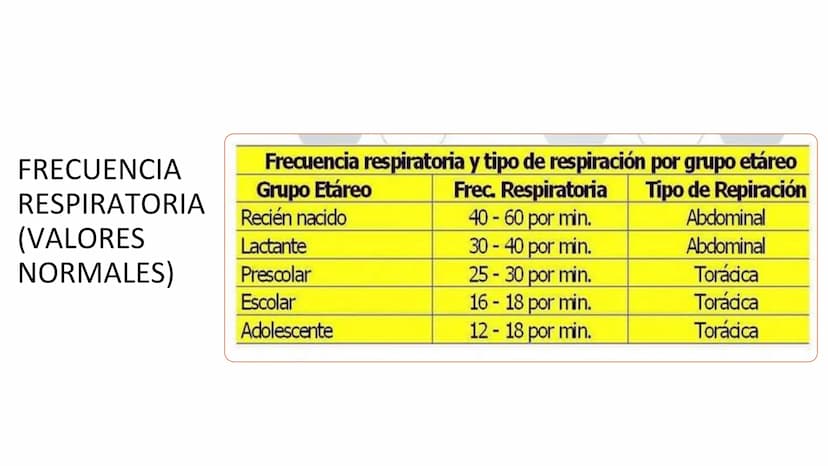 ¿QUE ES UN SIGNO VITAL?
Parámetros clínicos que reflejan el
estado fisiológico del organismo
humano,
esencialmente
y
proporcionan los datos 
