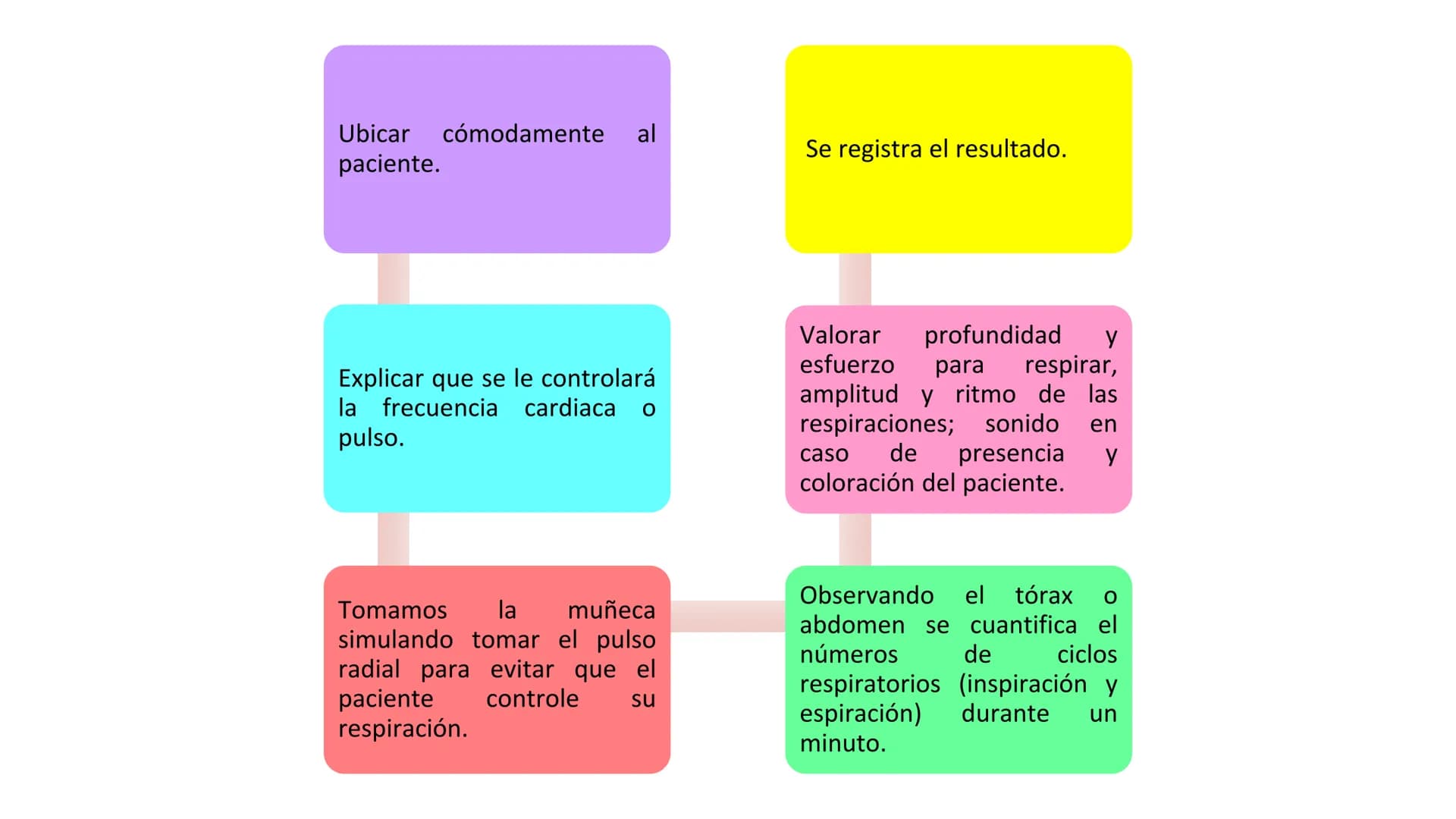 ¿QUE ES UN SIGNO VITAL?
Parámetros clínicos que reflejan el
estado fisiológico del organismo
humano,
esencialmente
y
proporcionan los datos 