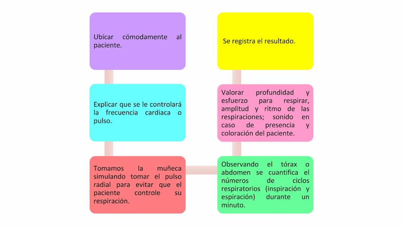 ¿QUE ES UN SIGNO VITAL?
Parámetros clínicos que reflejan el
estado fisiológico del organismo
humano,
esencialmente
y
proporcionan los datos 