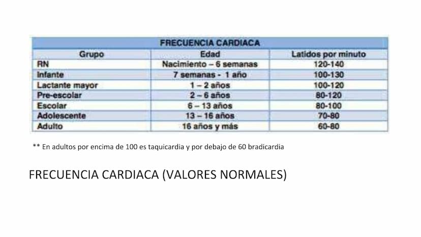¿QUE ES UN SIGNO VITAL?
Parámetros clínicos que reflejan el
estado fisiológico del organismo
humano,
esencialmente
y
proporcionan los datos 