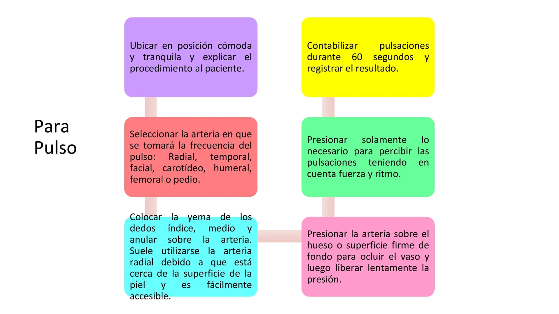 ¿QUE ES UN SIGNO VITAL?
Parámetros clínicos que reflejan el
estado fisiológico del organismo
humano,
esencialmente
y
proporcionan los datos 