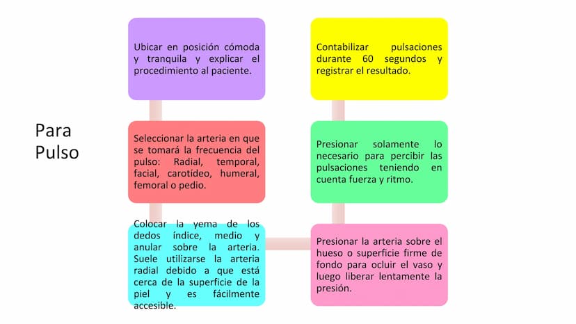 ¿QUE ES UN SIGNO VITAL?
Parámetros clínicos que reflejan el
estado fisiológico del organismo
humano,
esencialmente
y
proporcionan los datos 