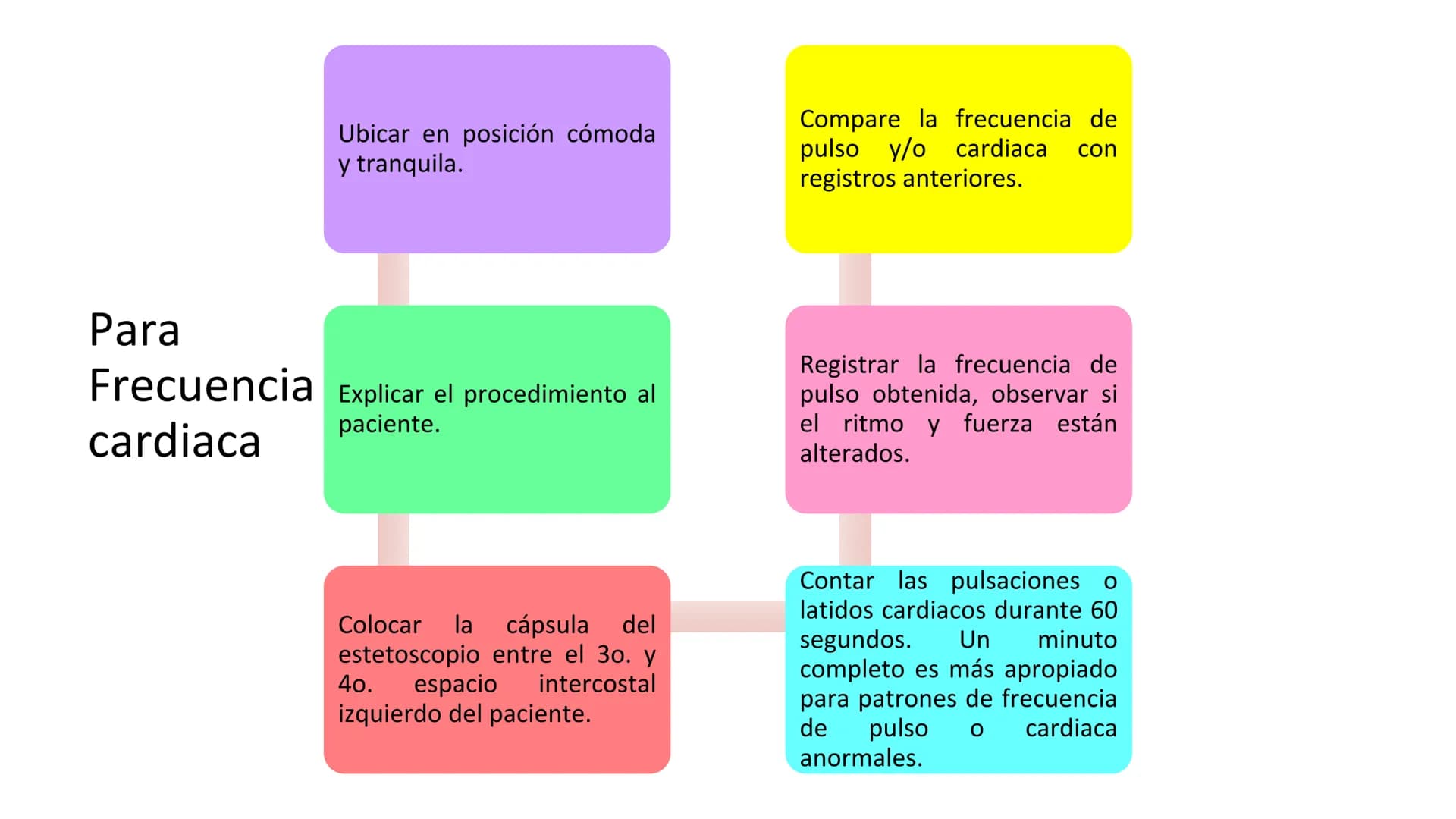 ¿QUE ES UN SIGNO VITAL?
Parámetros clínicos que reflejan el
estado fisiológico del organismo
humano,
esencialmente
y
proporcionan los datos 