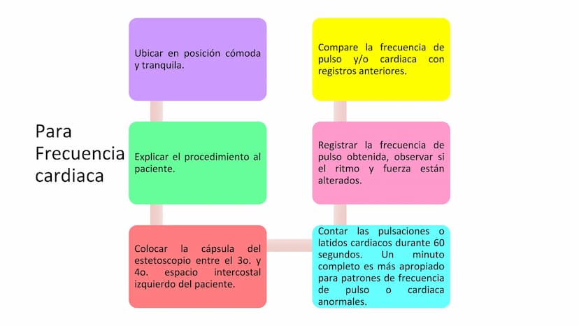 ¿QUE ES UN SIGNO VITAL?
Parámetros clínicos que reflejan el
estado fisiológico del organismo
humano,
esencialmente
y
proporcionan los datos 