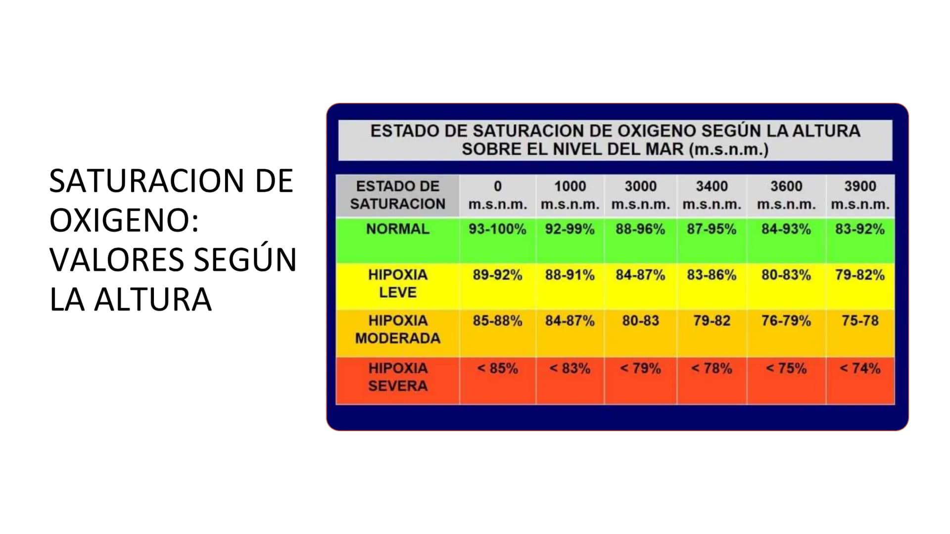 ¿QUE ES UN SIGNO VITAL?
Parámetros clínicos que reflejan el
estado fisiológico del organismo
humano,
esencialmente
y
proporcionan los datos 
