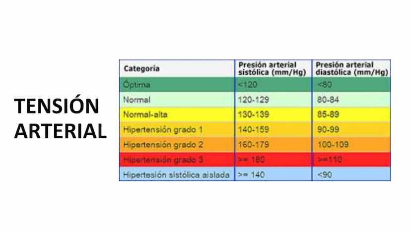 ¿QUE ES UN SIGNO VITAL?
Parámetros clínicos que reflejan el
estado fisiológico del organismo
humano,
esencialmente
y
proporcionan los datos 