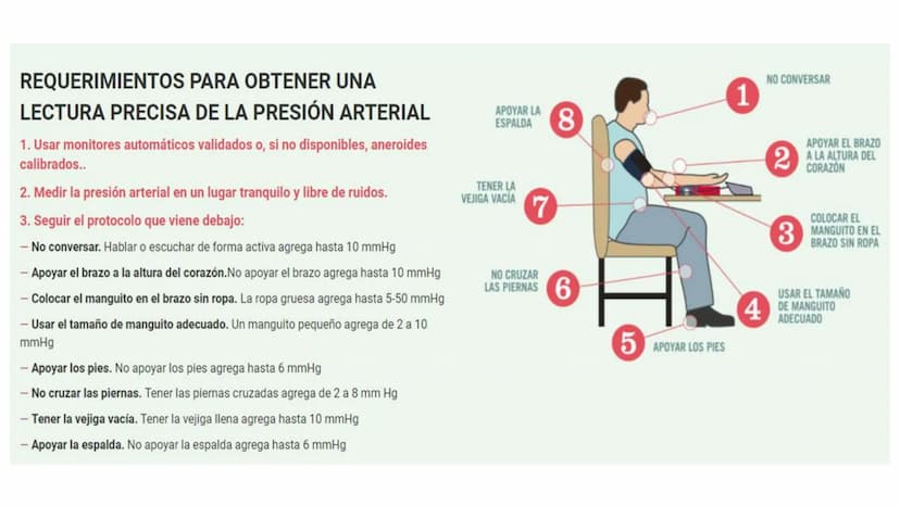 ¿QUE ES UN SIGNO VITAL?
Parámetros clínicos que reflejan el
estado fisiológico del organismo
humano,
esencialmente
y
proporcionan los datos 