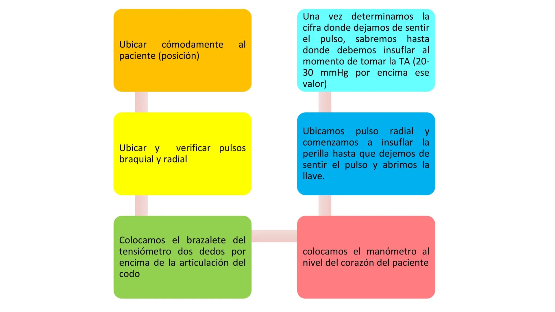 ¿QUE ES UN SIGNO VITAL?
Parámetros clínicos que reflejan el
estado fisiológico del organismo
humano,
esencialmente
y
proporcionan los datos 