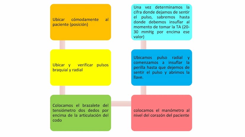 ¿QUE ES UN SIGNO VITAL?
Parámetros clínicos que reflejan el
estado fisiológico del organismo
humano,
esencialmente
y
proporcionan los datos 