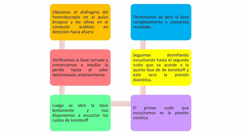 ¿QUE ES UN SIGNO VITAL?
Parámetros clínicos que reflejan el
estado fisiológico del organismo
humano,
esencialmente
y
proporcionan los datos 