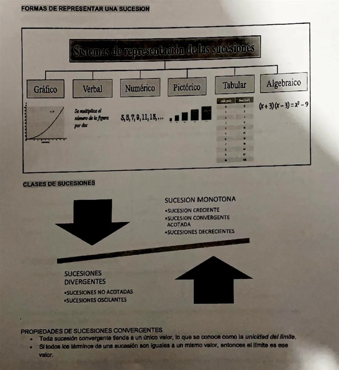 LAS SUCESIONES
Una sucesión es una aplicación cuyo dominio es el conjunto de los números naturales y su codominio es
cualquier otro conjunto