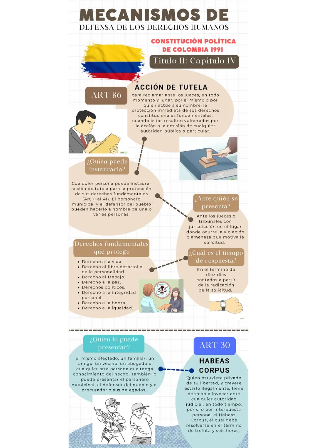 Infografía mecanismos de defensa de los derechos humanos en Colombia