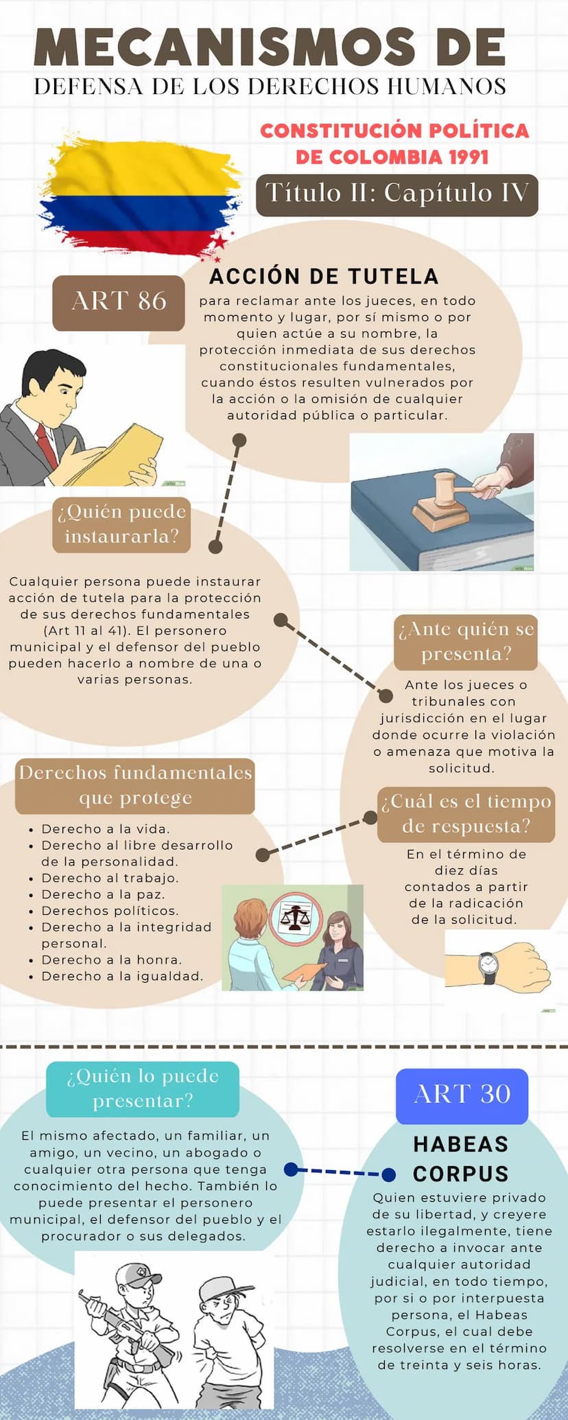 MECANISMOS DE
DEFENSA DE LOS DERECHOS HUMANOS
ART 86
CONSTITUCIÓN POLÍTICA
DE COLOMBIA 1991
Título II: Capítulo IV
ACCIÓN DE TUTELA
para rec