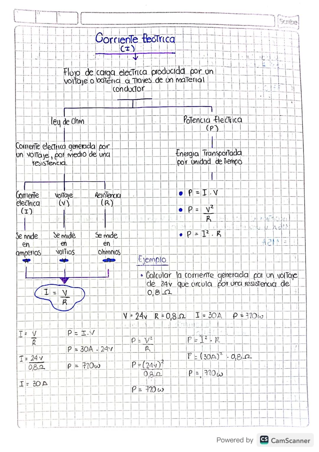 # Corriente Electrica
(1)
↓
Flujo de carga electrica producida por un
voltaje o bateria a Traves de on material
conductor

ley de Ohm

Corri