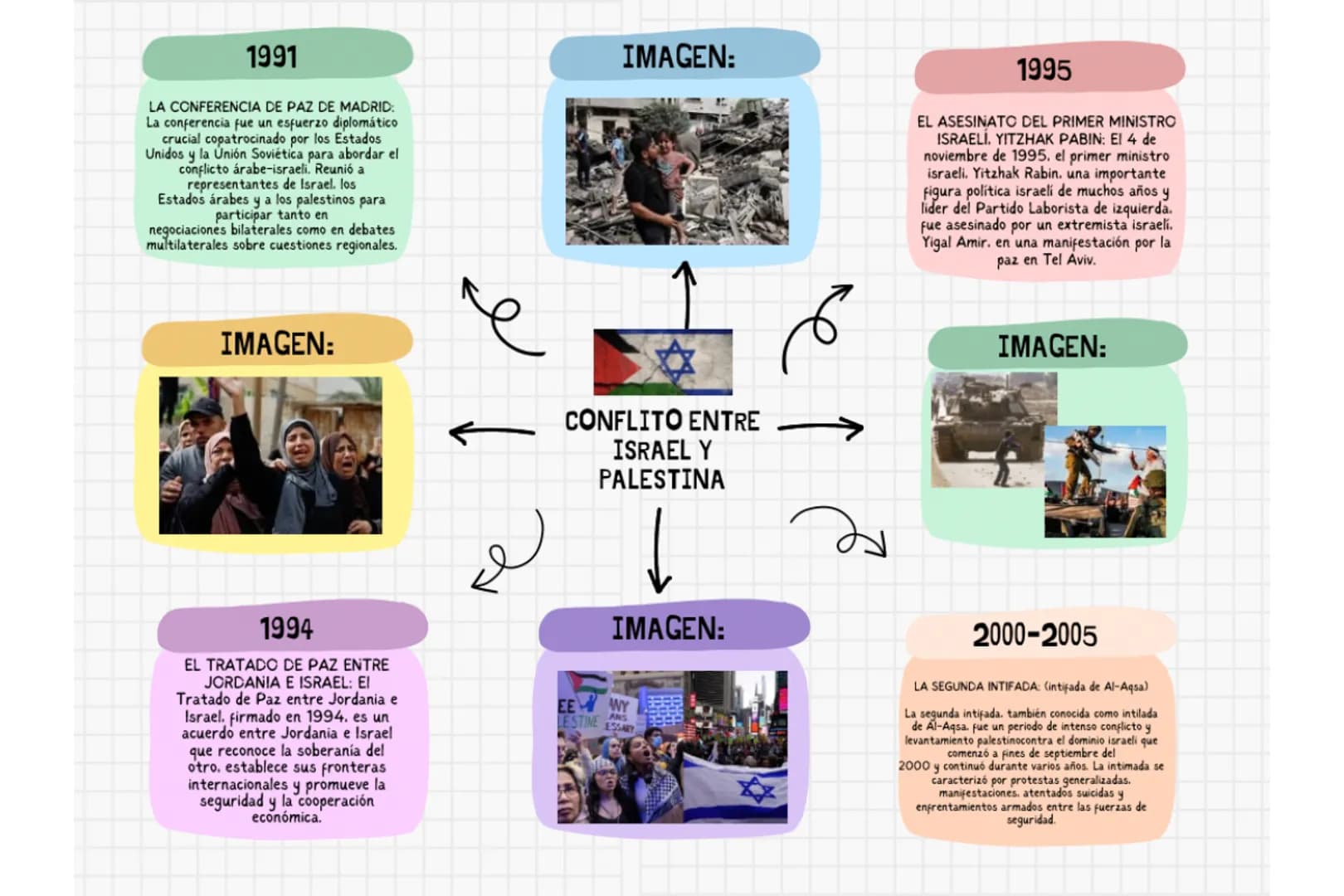 1947
CREACIÓN DE LA ORGANIZACIÓN PARA
La liberación DE PALESTINA: La organización
para la liberación de Palestina (CLP) fue
Fundada en 1964 