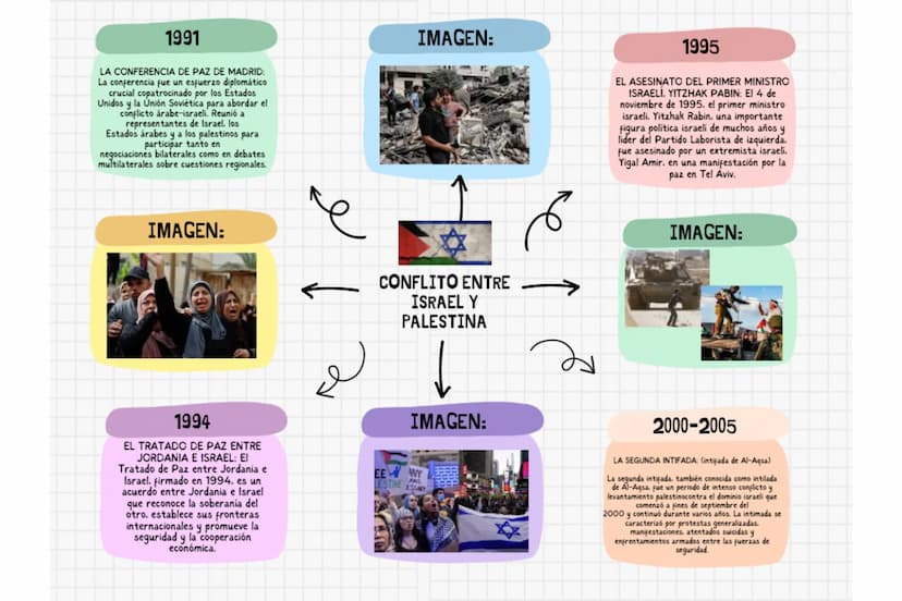 1947
CREACIÓN DE LA ORGANIZACIÓN PARA
La liberación DE PALESTINA: La organización
para la liberación de Palestina (CLP) fue
Fundada en 1964 