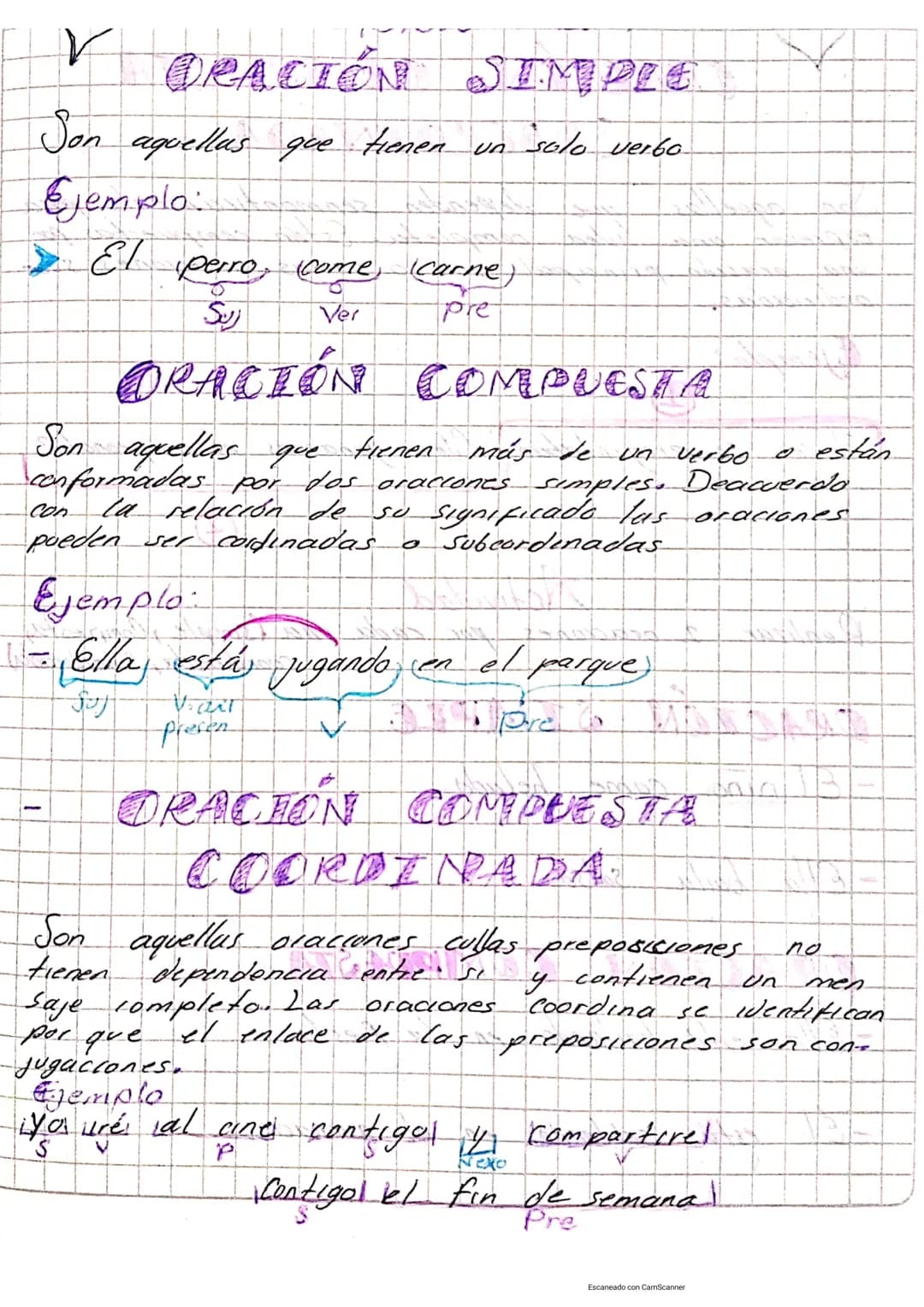 V ORACIÓN SIMPLE
Son aquellas que tienen un solo verbo
Ejemplo
El perro, come,
0
ريك
carne)
Ver
pre
ORACIÓN COMPUESTA
Son aquellas que tiene