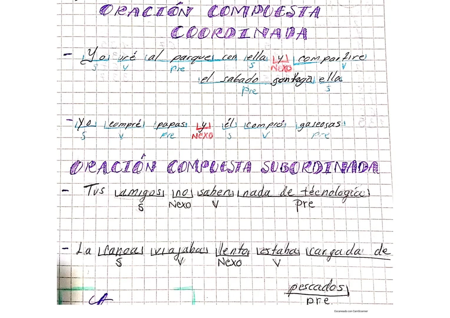 V ORACIÓN SIMPLE
Son aquellas que tienen un solo verbo
Ejemplo
El perro, come,
0
ريك
carne)
Ver
pre
ORACIÓN COMPUESTA
Son aquellas que tiene