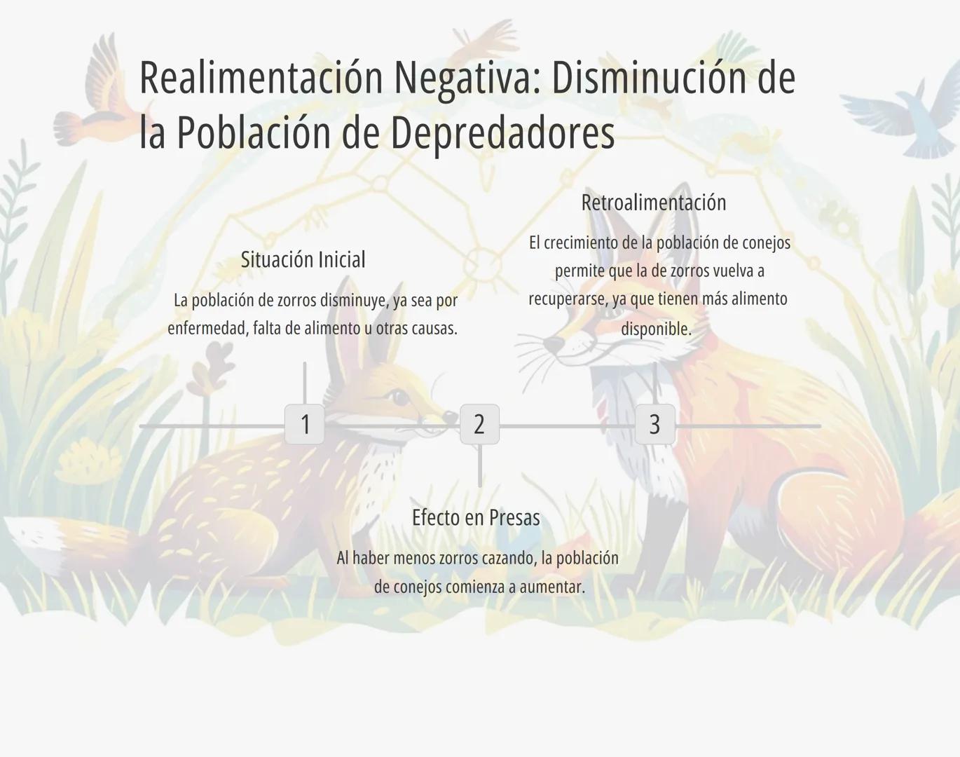 # Bucles de
# Realimentación
# en Ecosistemas
Los ecosistemas naturales son sistemas complejos y
dinámicos que se regulan mediante intrincad