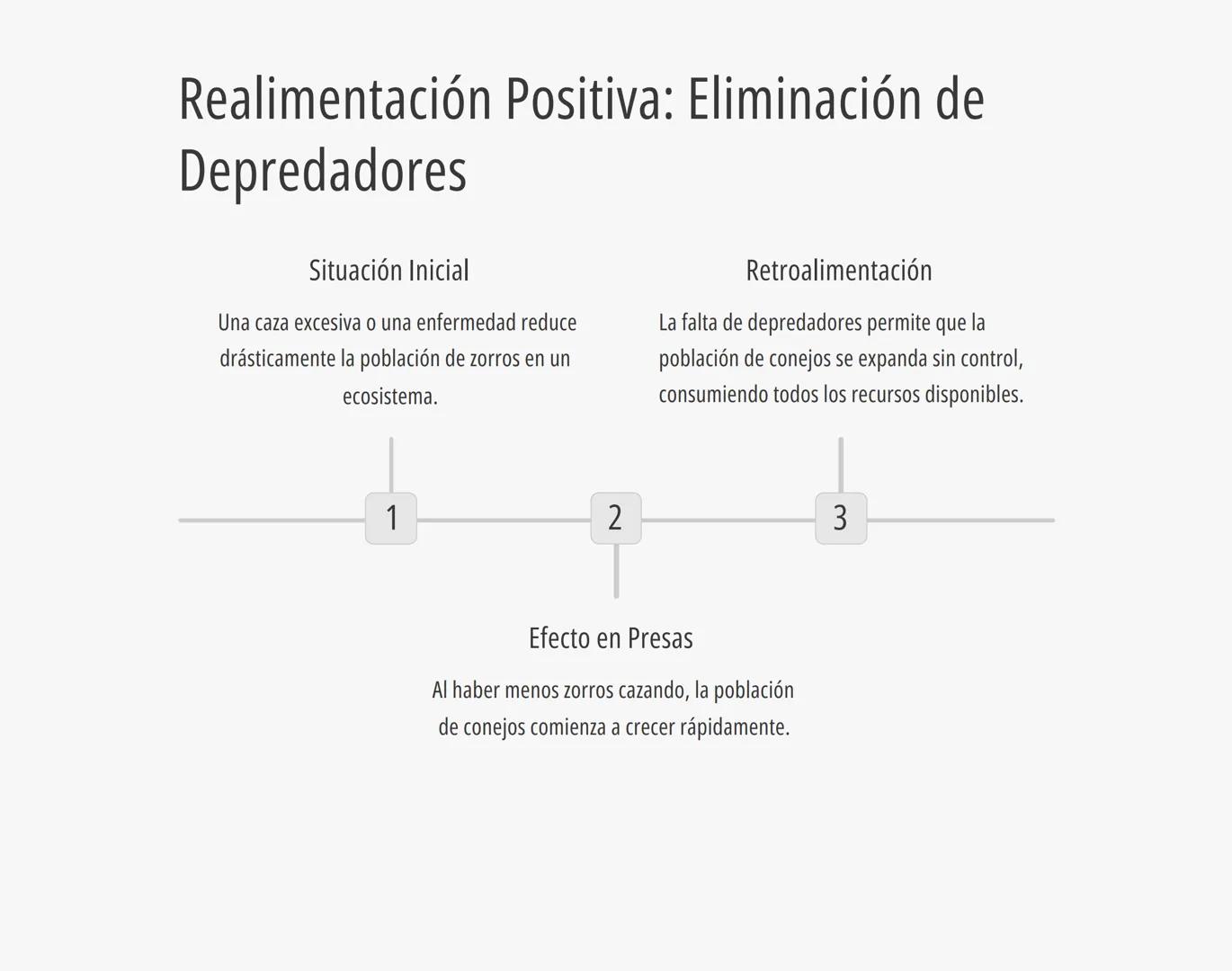 # Bucles de
# Realimentación
# en Ecosistemas
Los ecosistemas naturales son sistemas complejos y
dinámicos que se regulan mediante intrincad