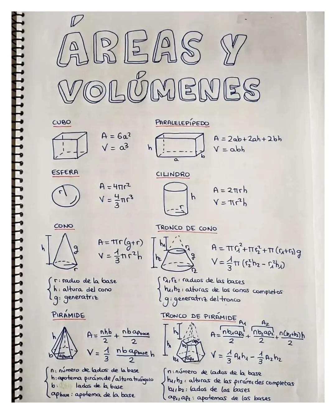 # ÁREAS Y
VOLUMENES

CUBO

PARALELEPÍPEDO


$A = 6a^2$
$V = a^3$

$A = 2ab + 2ah + 2bh$
$V = abh$

ESFERA

CILINDRO

$A = 4\pi r^2$
$V = \fr