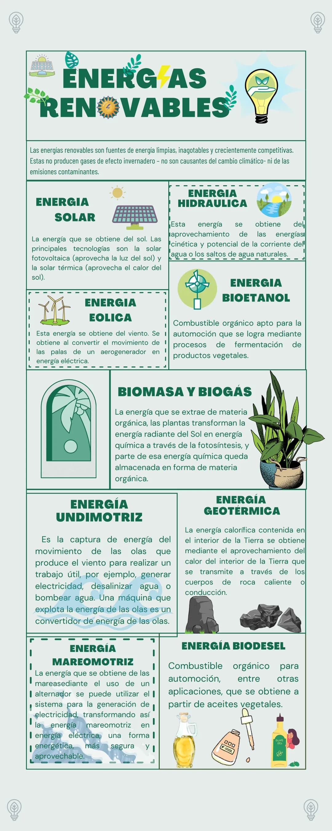 ENERG AS
RENOVABLES
Las energías renovables son fuentes de energía limpias, inagotables y crecientemente competitivas.
Estas no producen gas