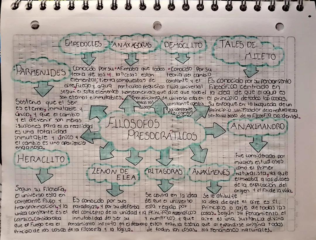 Filósofos presocraticos