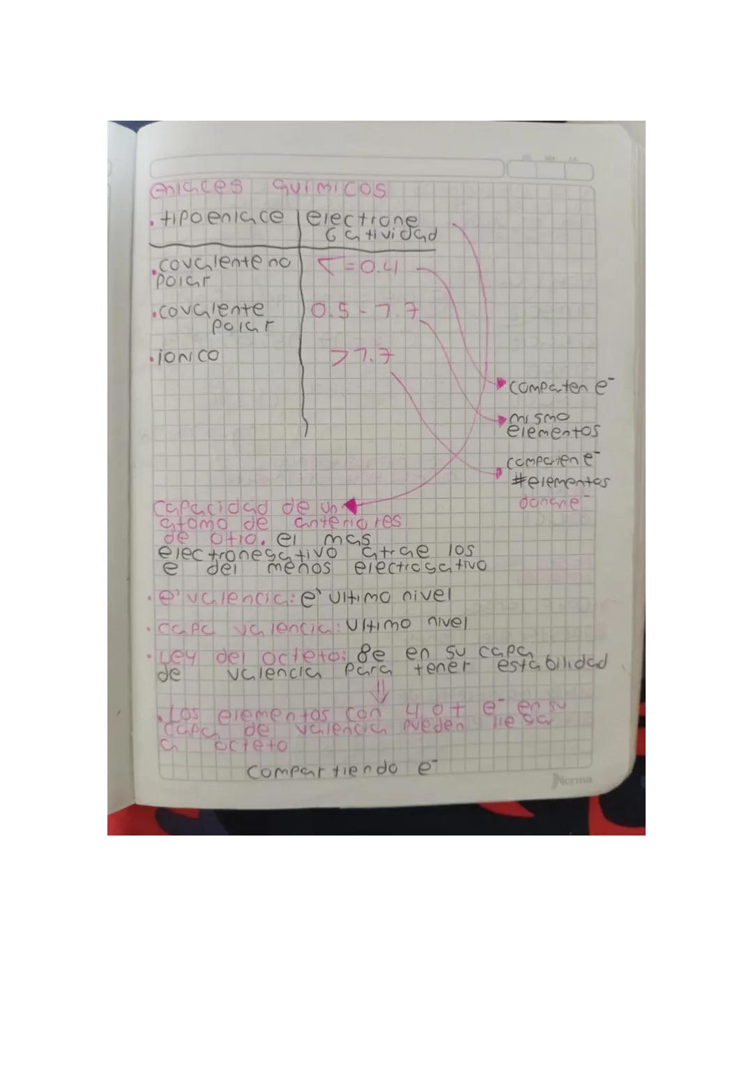 miaces quimicos
|tipoenikace |jelectrone
| |Gatividad
.covalente no $\lt=0.44$
Poier
.covalente
05-77
pokr
JON.CO
フフチ
Comparten e
MISMO
elem