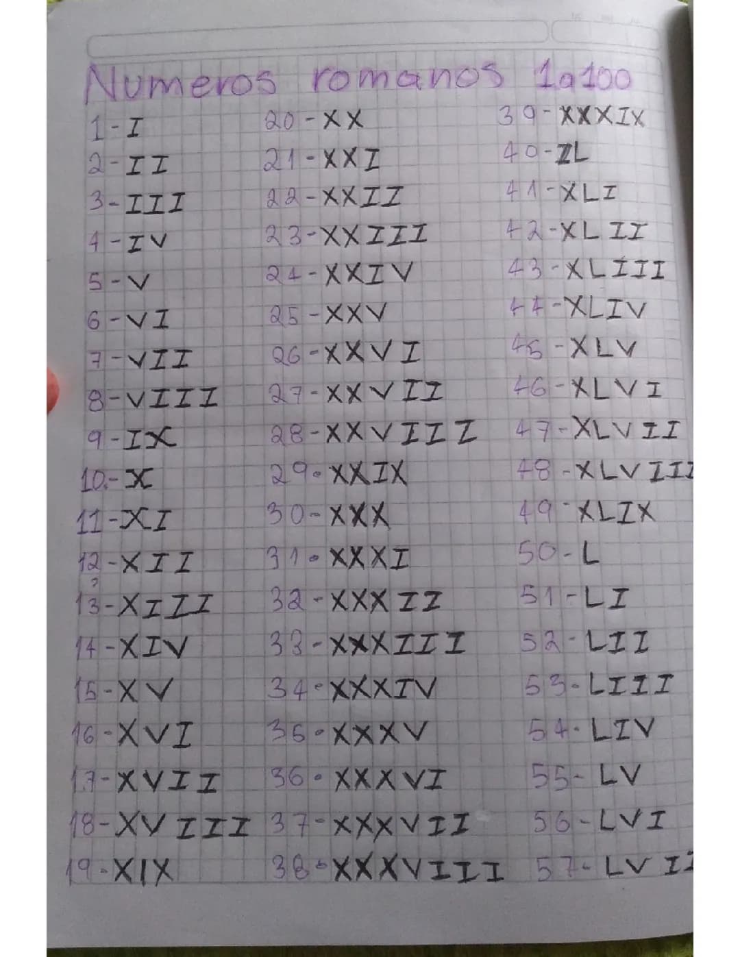 numeros romanos 1 a 100