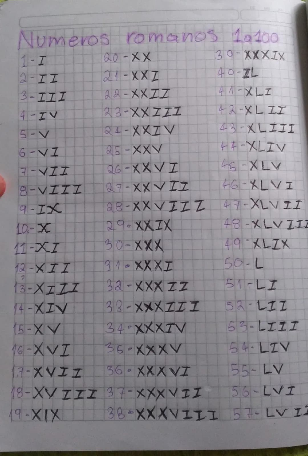 Numeros romanos 10400
1-I
20-XX
39-XXXIX
2-II
21-XXI
40-ZL
3-III
22-XXZZ
41-XLI
4-IV
23-XXIII
42-XLII
5-V
24-XXZV
43-XLIII
6-VI
25-XXV
44-XL