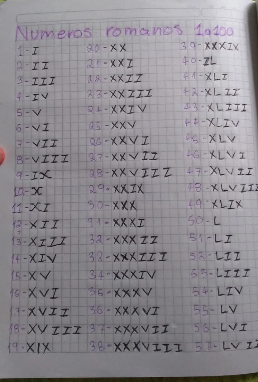 Numeros romanos 10400
1-I
20-XX
39-XXXIX
2-II
21-XXI
40-ZL
3-III
22-XXZZ
41-XLI
4-IV
23-XXIII
42-XLII
5-V
24-XXZV
43-XLIII
6-VI
25-XXV
44-XL