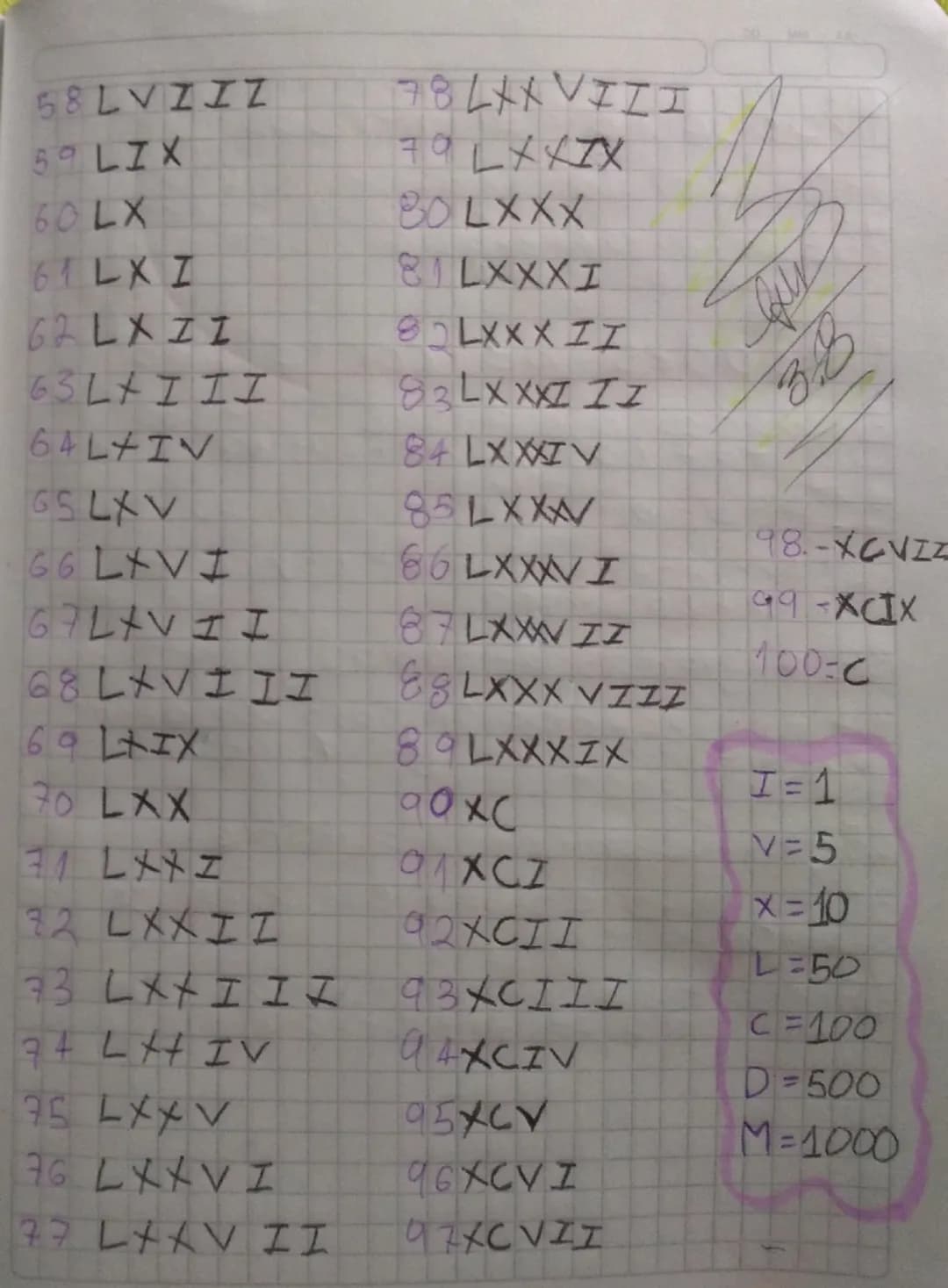 Numeros romanos 10400
1-I
20-XX
39-XXXIX
2-II
21-XXI
40-ZL
3-III
22-XXZZ
41-XLI
4-IV
23-XXIII
42-XLII
5-V
24-XXZV
43-XLIII
6-VI
25-XXV
44-XL
