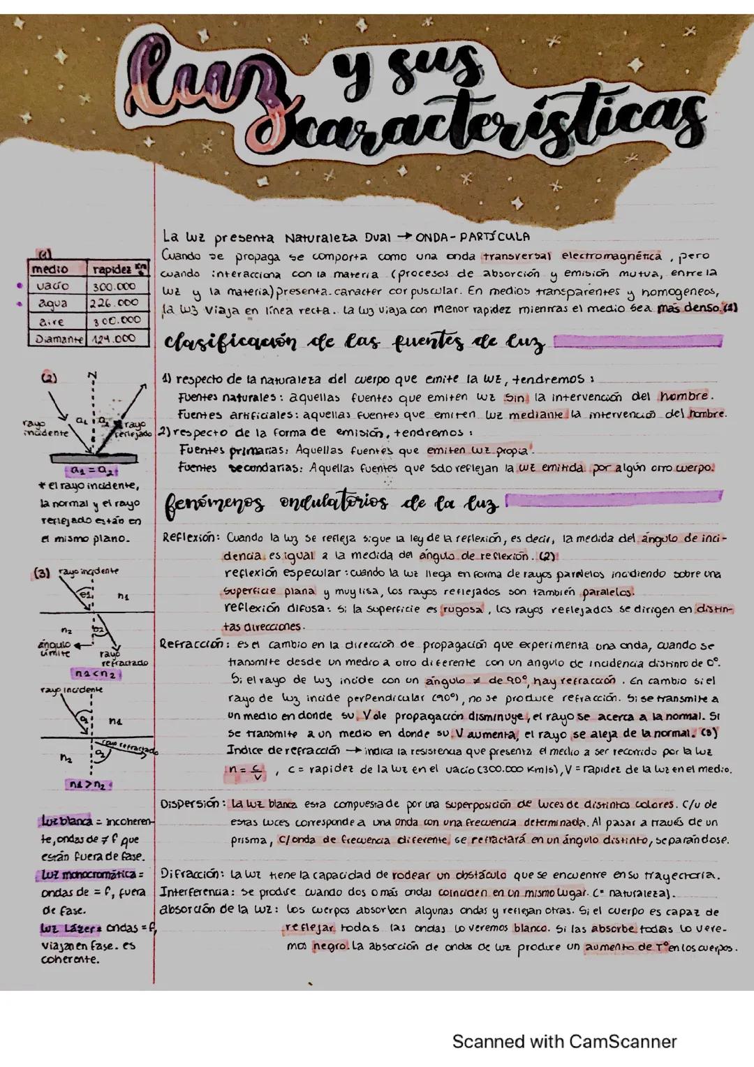 Luz en la Física: Principales Características