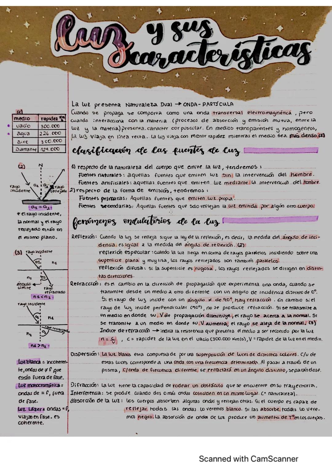 lu
y
Sus
Year acteristicas
al
medio
vacío
agua
aire
La luz presenta Naturaleza Dual ONDA - PARTÍCULA
Cuando se propaga se comporta como una 