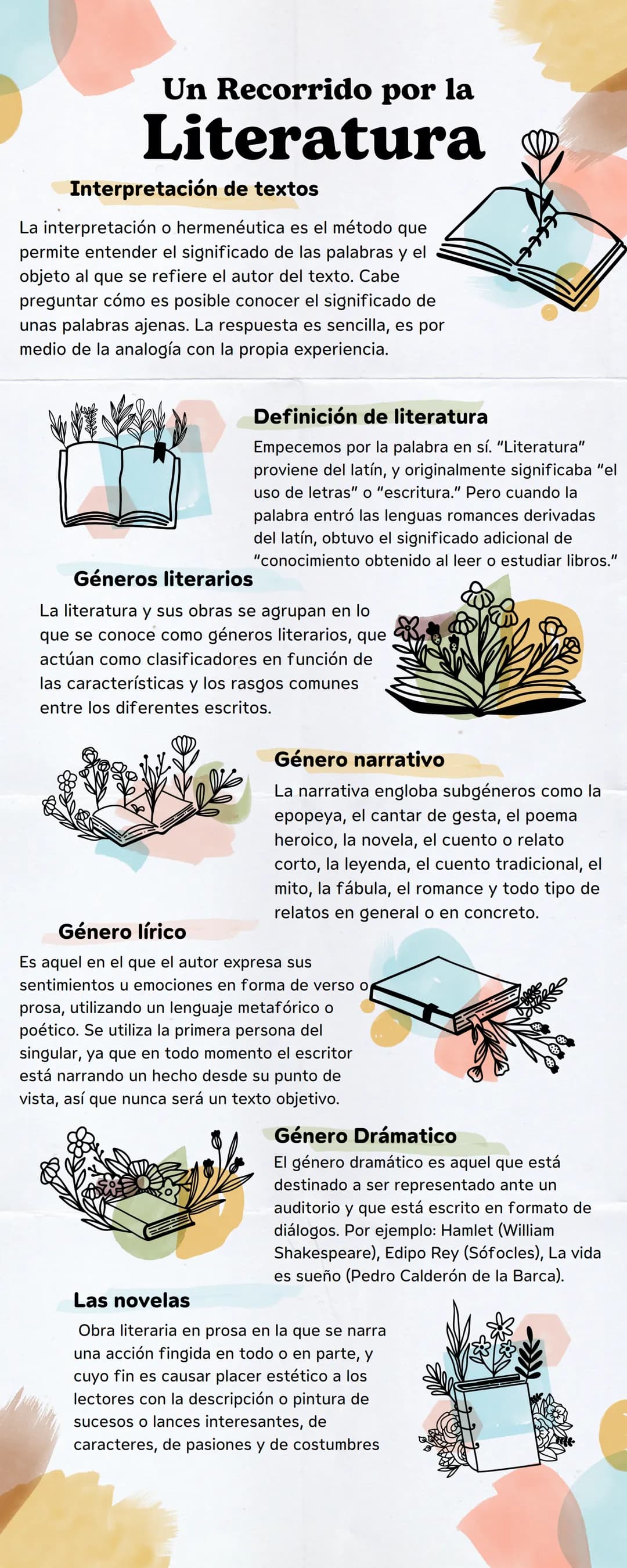 Un Recorrido por la
Literatura
Interpretación de textos
La interpretación o hermenéutica es el método que
permite entender el significado de